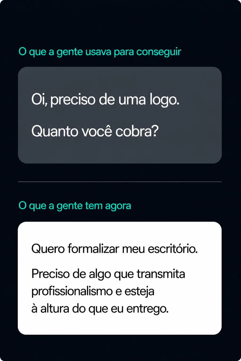 Comparação antes e depois da qualidade dos contatos — de pedidos de logo sensíveis ao preço para briefings orientados a resultados de clientes qualificados